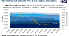 Chatter Grows about E&P Pullback as Mild Early Winter Weather, Robust Natural Gas Storage Pressure Prices