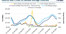 Massive Withdrawal, Volatile Natural Gas Prices Punctuate Potential Storage Development Needs