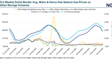 Natural Gas Storage Surplus to Dwindle in Wake of Brutal Cold Shots, Production Paralysis
