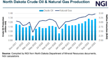 Associated Natural Gas a Gift – and a Curse – for North Dakota Oil Producers