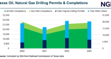 Texas Natural Gas, Oil Drilling Activity Show Mixed Results in December, Down Overall from 2022