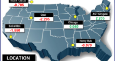 Lack of Widespread Cold Sends January Natural Gas Bidweek Prices Lower