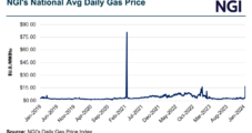 Natural Gas Production Plunges Amid Arctic Blast, Spurring Spot Price Surge