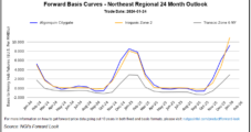 Natural Gas Forwards Retreat on Warm Early February, Though Basis Strengthens Out West