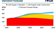 Asia Could Drive 50% Rise in Global LNG Demand By 2040, Shell Says
