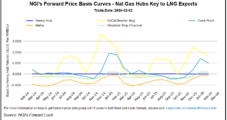 U.S. E&Ps Treading Cautiously, but Natural Gas Drilling May Rise Later in Year, Says NOV CEO