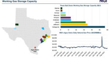 CFE Looking to Develop Texas Natural Gas Storage as Mexico Import Needs Mount — Spotlight