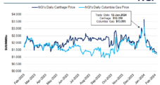 Chesapeake Announces Major Natural Gas Production Cuts in Response to ‘Oversupplied Market’