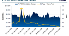 Production Drop Fails to Power Final Run for March Natural Gas; April Futures, Cash Prices Climb