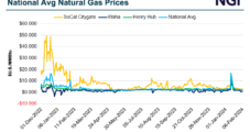Resilient Economy and Baseline Demand Provide Floor, Upside Potential for Natural Gas Prices