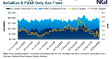 ‘Stable’ Natural Gas Still Seen Critical to California Energy Mix Despite Hydro Power Rebound