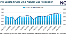 North Dakota Natural Gas Prices Hit 28-Year Low, Highlighting Takeaway Constraints