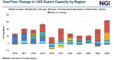 LNG Sector Tallies Permit Pause Impact to Earnings as Contract Holders Raise the Alarm