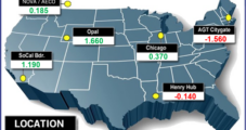 February Natural Gas Bidweek Prices Mixed Amid Demand Downshift, Production Hits