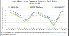 Natural Gas Futures Edge Higher With Eyes On Late-February Weather Shift; Cash Sinks
