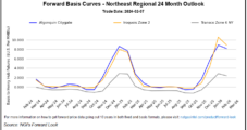 Meek Winter Demand Sees Natural Gas Forward Prices Continue to Deteriorate