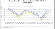 Appalachian Natural Gas Forward Curve Responds to EQT Cuts