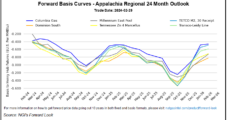Natural Gas Futures Weighed Down By Balmy March Forecasts; Cash Trends Lower