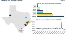 Texas Natural Gas Storage Project Part of CFE Push to Solidify Mexico Energy Security — Column