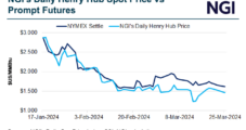 Natural Gas Futures Circle Above Technical Support as April Contract Nears Expiration