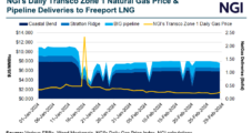Freeport LNG Outage Set to Erase 40 Bcf of Feed Gas Demand as Repairs Extended