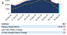 Natural Gas Futures Steady Ahead of EIA Data; Pleasant April Temps on Tap