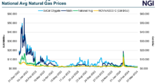 Canadian Natural Gas Supply Glut Hampers Prices – Yet Production Cuts Uncertain