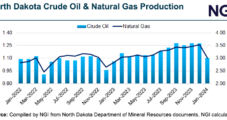 No Uplift for Bakken Natural Gas Prices as Supply Glut Continues