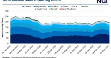 Is U.S. Natural Gas Rig Count Rebound Unfolding? Look to Second Half of ‘24, Say Experts