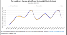 April Natural Gas Futures Extend Gains Bolstered by Cold Weather; Cash Climbs