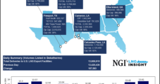 TTF Rally Continues Amid Global Natural Gas Supply Outages – LNG Recap