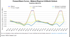 Midwest Natural Gas Supply Glut May Fester, Hamper Prices Amid Mild Weather Outlook