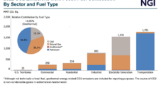 Natural Gas Buyers Gaining AI Edge with Nitty Gritty Carbon Intensity Data