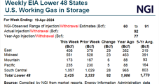 Natural Gas Futures Slide as Hefty Wind Generation Plumps Up Weekly Storage Print 