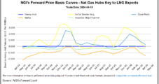 May Natural Gas Futures Jump as NGTL Pipeline Incident Rattles Market