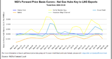 Will Summer Temps Move U.S. Natural Gas Demand? Wind, Solar May Have a Word