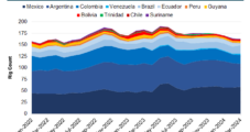 Latin America Oil, Natural Gas Activity Climbs for Halliburton, SLB and Weatherford