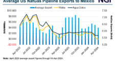 Mexico Natural Gas Market Turns Attention to Elections, Summer Demand – Spotlight