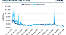 March CPI Data Show Energy Inflation Reawakened Despite Depressed Natural Gas Prices