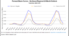 Could Summer Demand, Lower Production Curb East Region Natural Gas Inventory Surpluses?