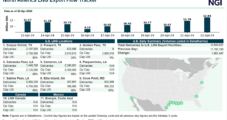 Natural Gas Pipeline Nominations, Vessel Traffic Indicate Freeport LNG Production Returns