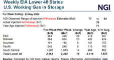 Weekly Natural Gas Spot Prices Mixed Due to Waha Wildcard; Futures Rally on Lighter Production