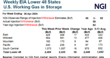Natural Gas Futures, Spot Prices Find Fresh Footing Following Seasonally Light Storage Increase