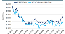 While ‘Not Yet There,’ Technicals Point Toward a Natural Gas Futures Market Recovery 