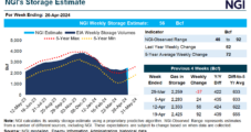Natural Gas Futures Slump Second Day Amid Elusive Demand, LNG Uncertainty; Cash Prices Fall