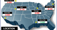 May Bidweek Natural Gas Prices Slide as Storage Containment Worries Outmuscle Incoming Heat